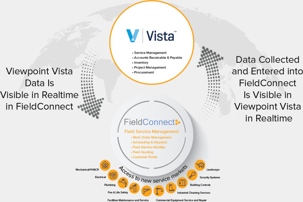vista viewpoint works with fieldconnect