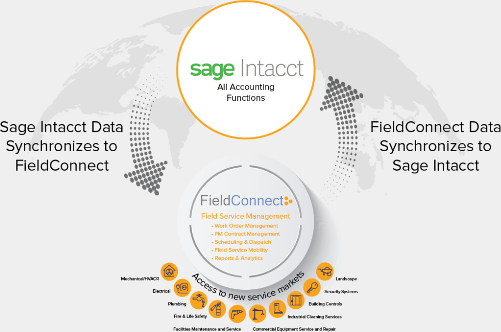 sage intacct integration with fieldconnect