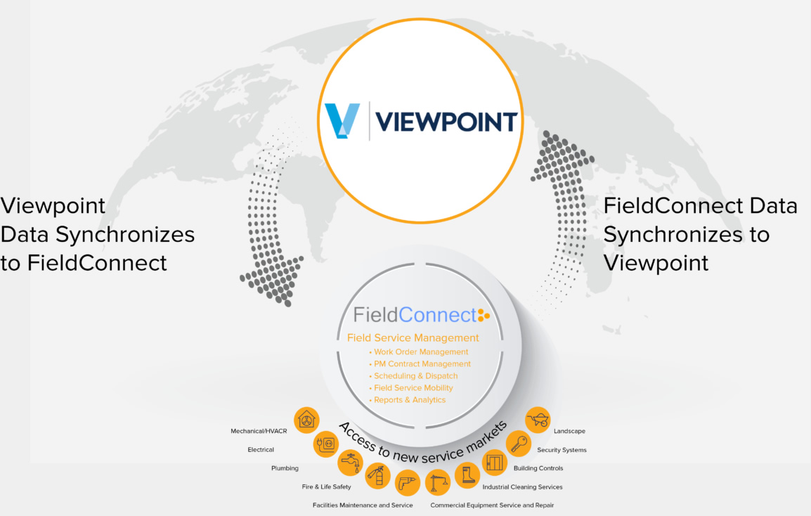 viewpoint partners and Fieldconnect software