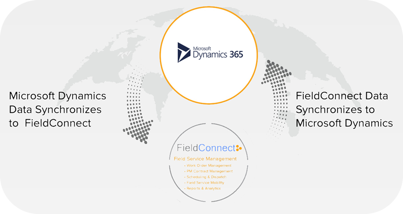 Microsoft Dynamics instant data sync with FieldConnect