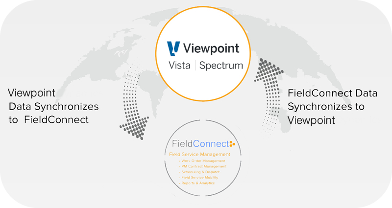 Viewpoint apps like Vista and Spectrum have instant data sync with FieldConnect