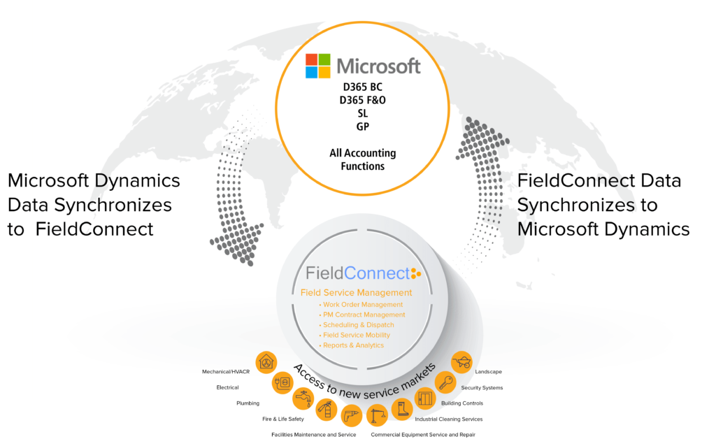 FC_Partner-page-1-min FieldConnect Integration with Dynamics 365