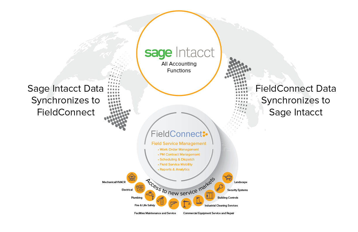 Intacct