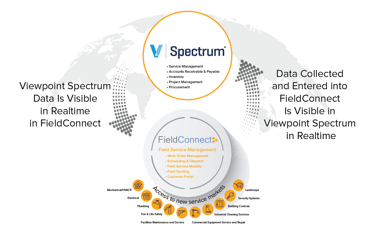 Spectrum